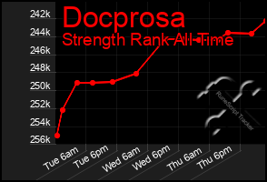 Total Graph of Docprosa