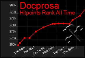 Total Graph of Docprosa