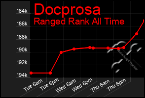 Total Graph of Docprosa