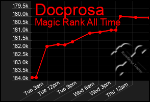 Total Graph of Docprosa