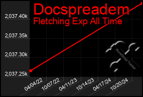 Total Graph of Docspreadem