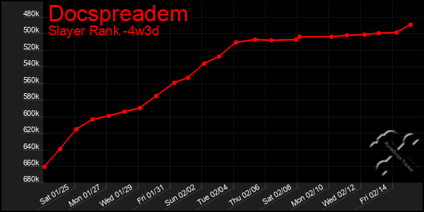 Last 31 Days Graph of Docspreadem