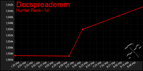 Last 24 Hours Graph of Docspreademm