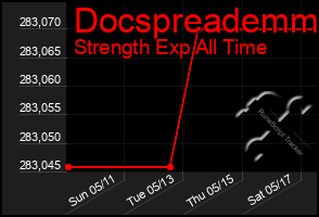 Total Graph of Docspreademm