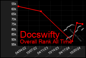 Total Graph of Docswifty