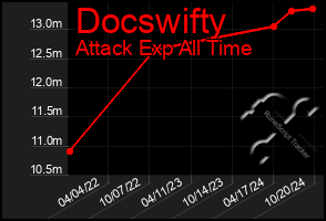 Total Graph of Docswifty