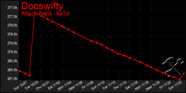 Last 31 Days Graph of Docswifty