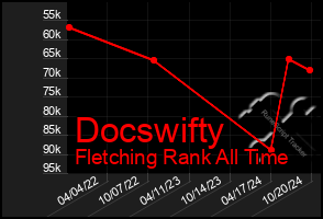 Total Graph of Docswifty