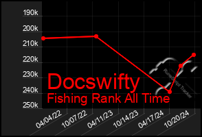 Total Graph of Docswifty