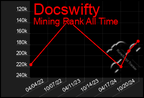 Total Graph of Docswifty