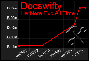 Total Graph of Docswifty