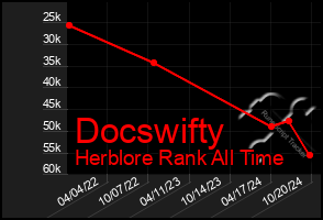 Total Graph of Docswifty