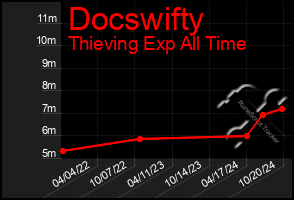 Total Graph of Docswifty