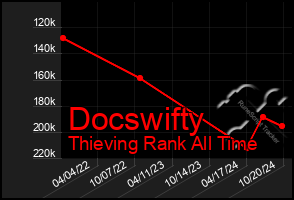 Total Graph of Docswifty