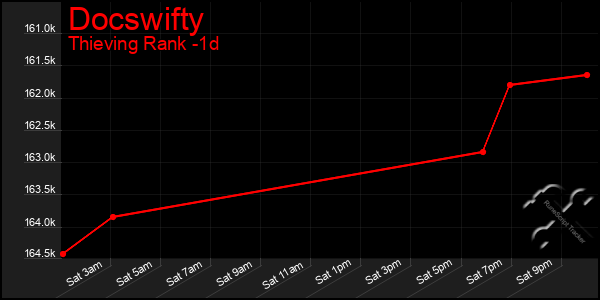 Last 24 Hours Graph of Docswifty