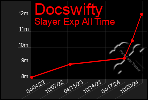 Total Graph of Docswifty