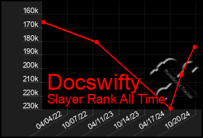 Total Graph of Docswifty