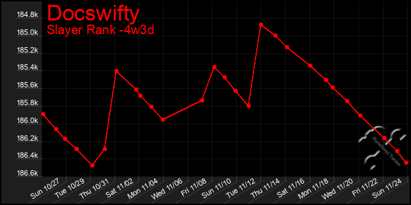 Last 31 Days Graph of Docswifty