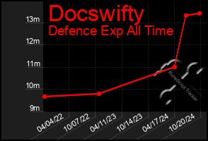 Total Graph of Docswifty