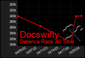 Total Graph of Docswifty