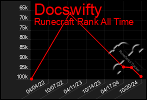 Total Graph of Docswifty