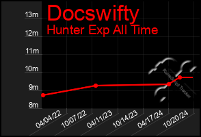 Total Graph of Docswifty