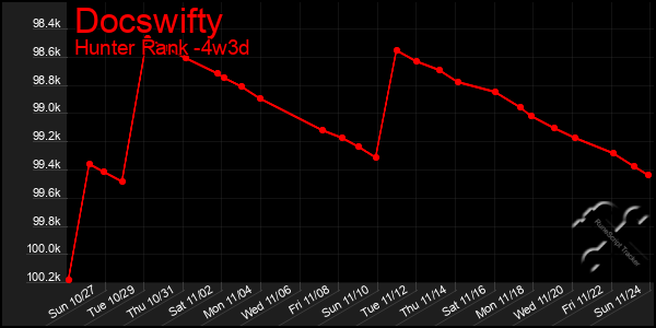 Last 31 Days Graph of Docswifty