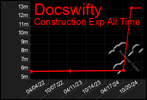 Total Graph of Docswifty