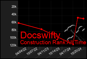 Total Graph of Docswifty