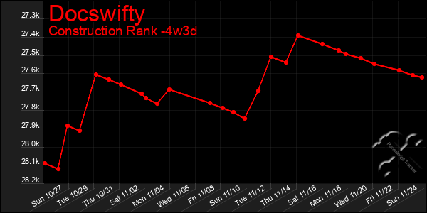 Last 31 Days Graph of Docswifty