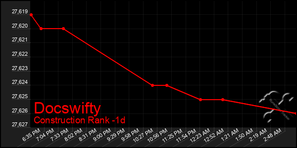 Last 24 Hours Graph of Docswifty