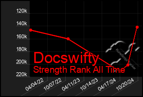 Total Graph of Docswifty