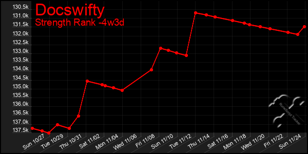 Last 31 Days Graph of Docswifty