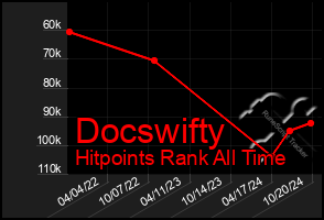 Total Graph of Docswifty