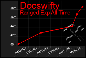 Total Graph of Docswifty