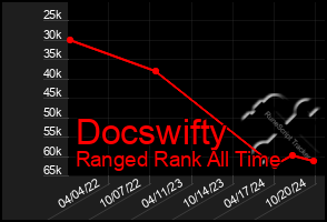 Total Graph of Docswifty