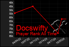 Total Graph of Docswifty