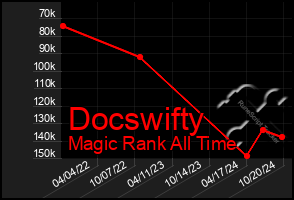 Total Graph of Docswifty