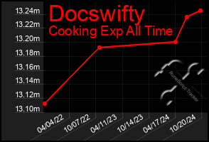 Total Graph of Docswifty