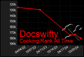 Total Graph of Docswifty