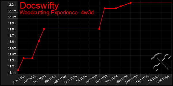 Last 31 Days Graph of Docswifty