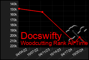 Total Graph of Docswifty