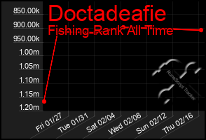 Total Graph of Doctadeafie