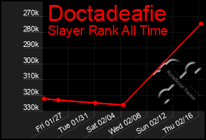 Total Graph of Doctadeafie