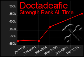 Total Graph of Doctadeafie