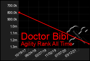 Total Graph of Doctor Bibi