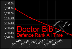 Total Graph of Doctor Bibi