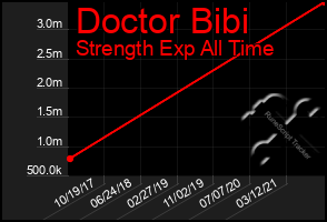 Total Graph of Doctor Bibi