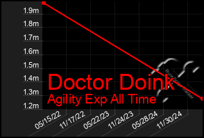 Total Graph of Doctor Doink