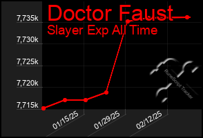 Total Graph of Doctor Faust